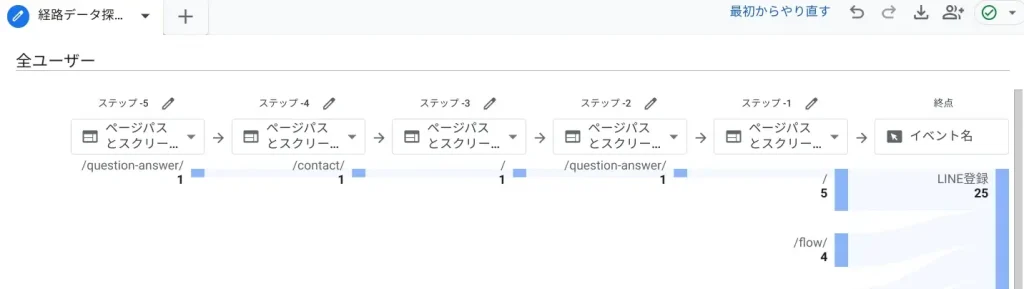 コンバージョン経路