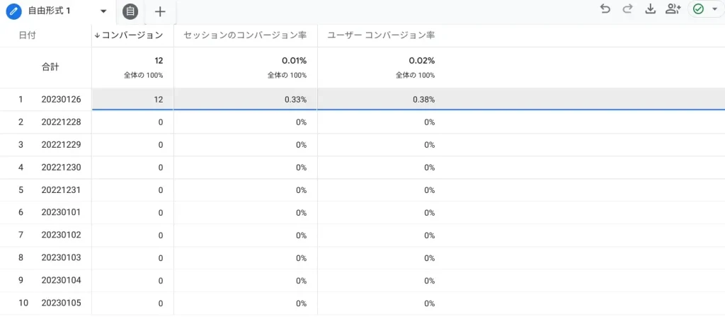 コンバージョン率のレポート