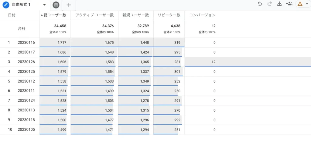 時系列毎の数値レポート