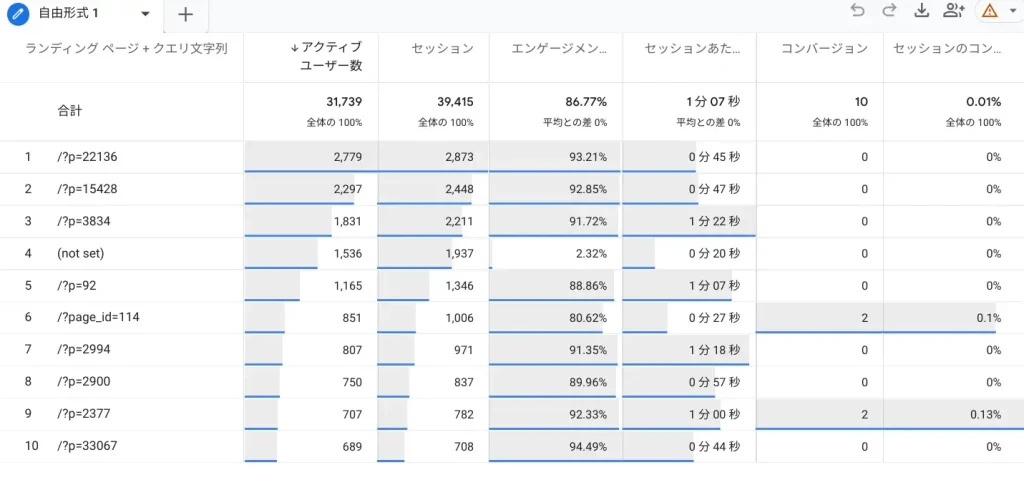 ランディングページ毎の数値レポート