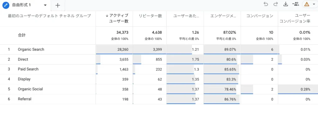 エンゲージメントの数値レポート