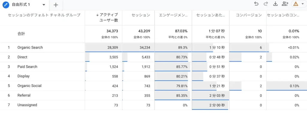 集客元（流入元）別の数値レポート
