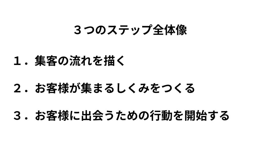 占い集客講座・3つのステップ全体像