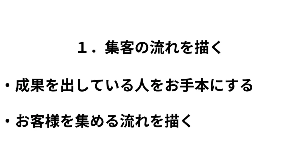 集客の流れを描く
