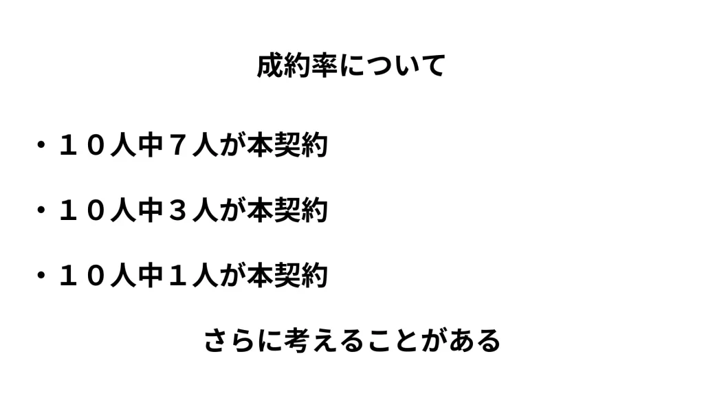 成約率について