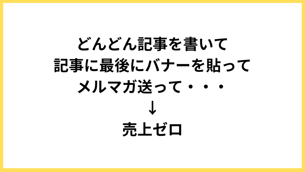 Webサイト運用者が持っている常識と結果