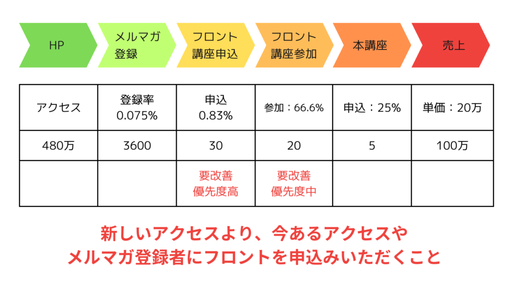 集客の流れ分析