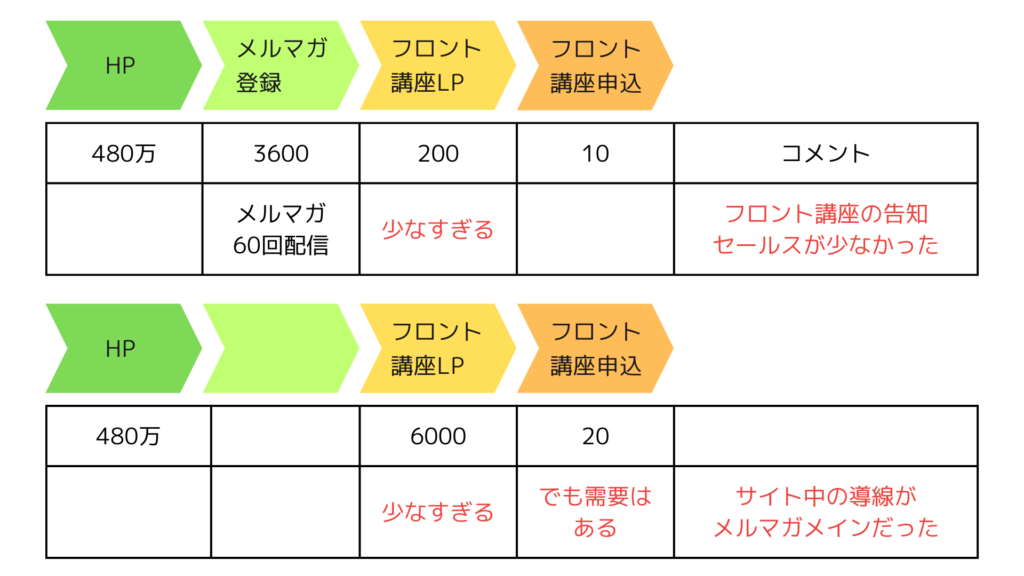 集客の流れ分析