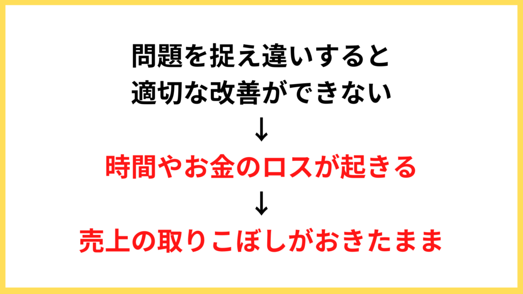 集客の問題を捉え違うと売上の取りこぼしが起きる