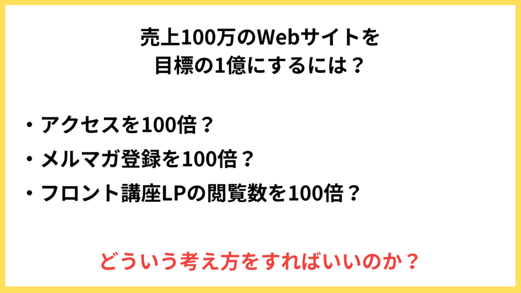 売上100万円のサイトを1億円にするには