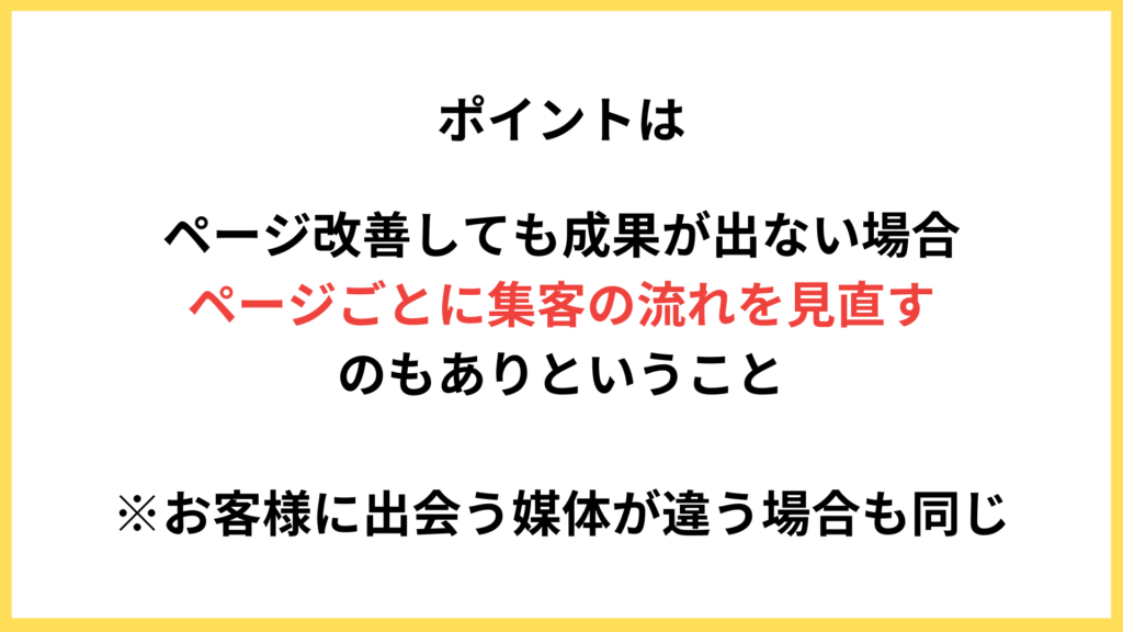 ポイントはページ毎に集客の流れを見直す