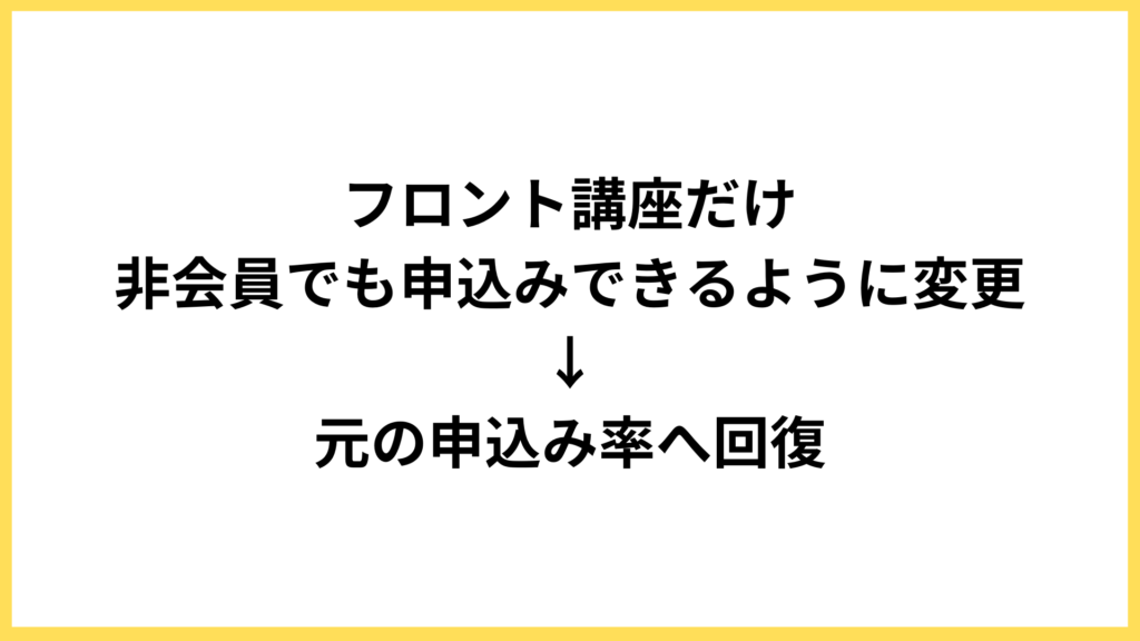 申込み動線の改善例