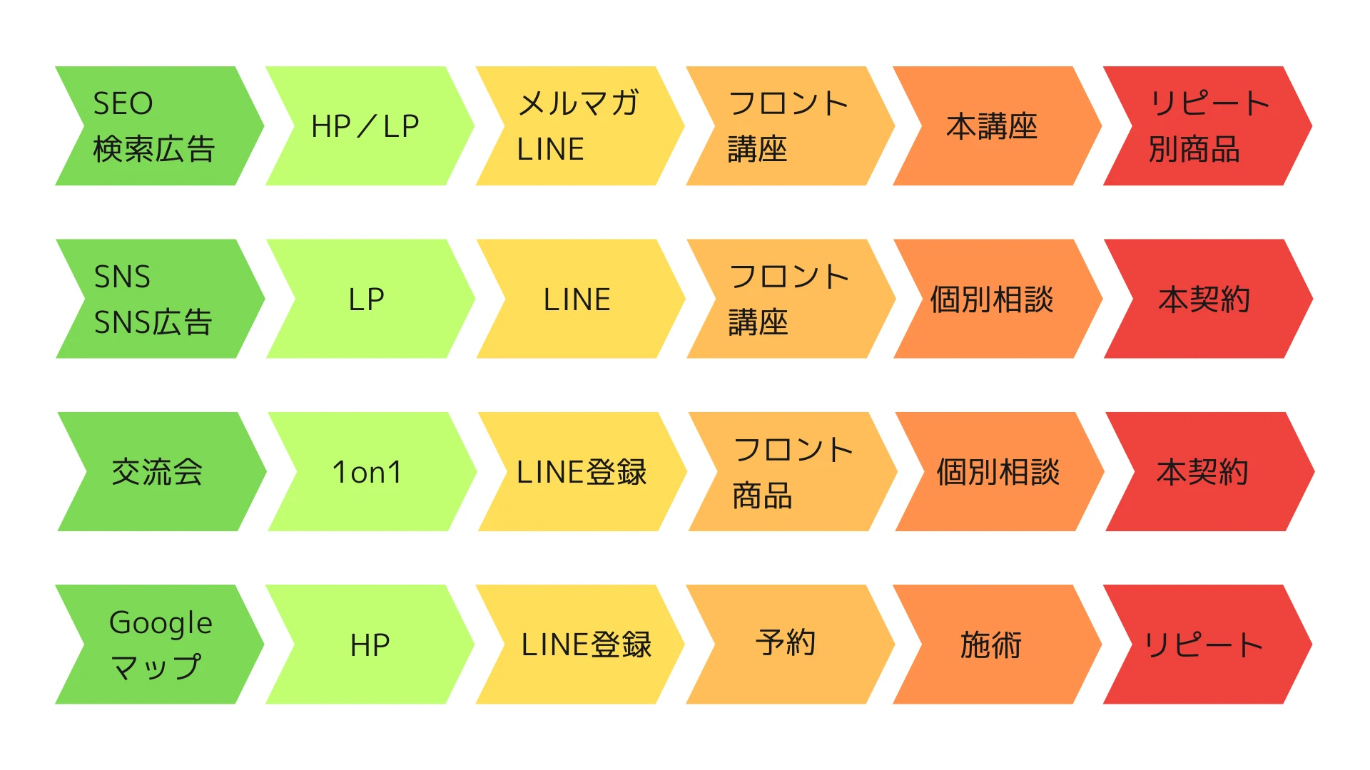 Web集客セミナーのスライド14