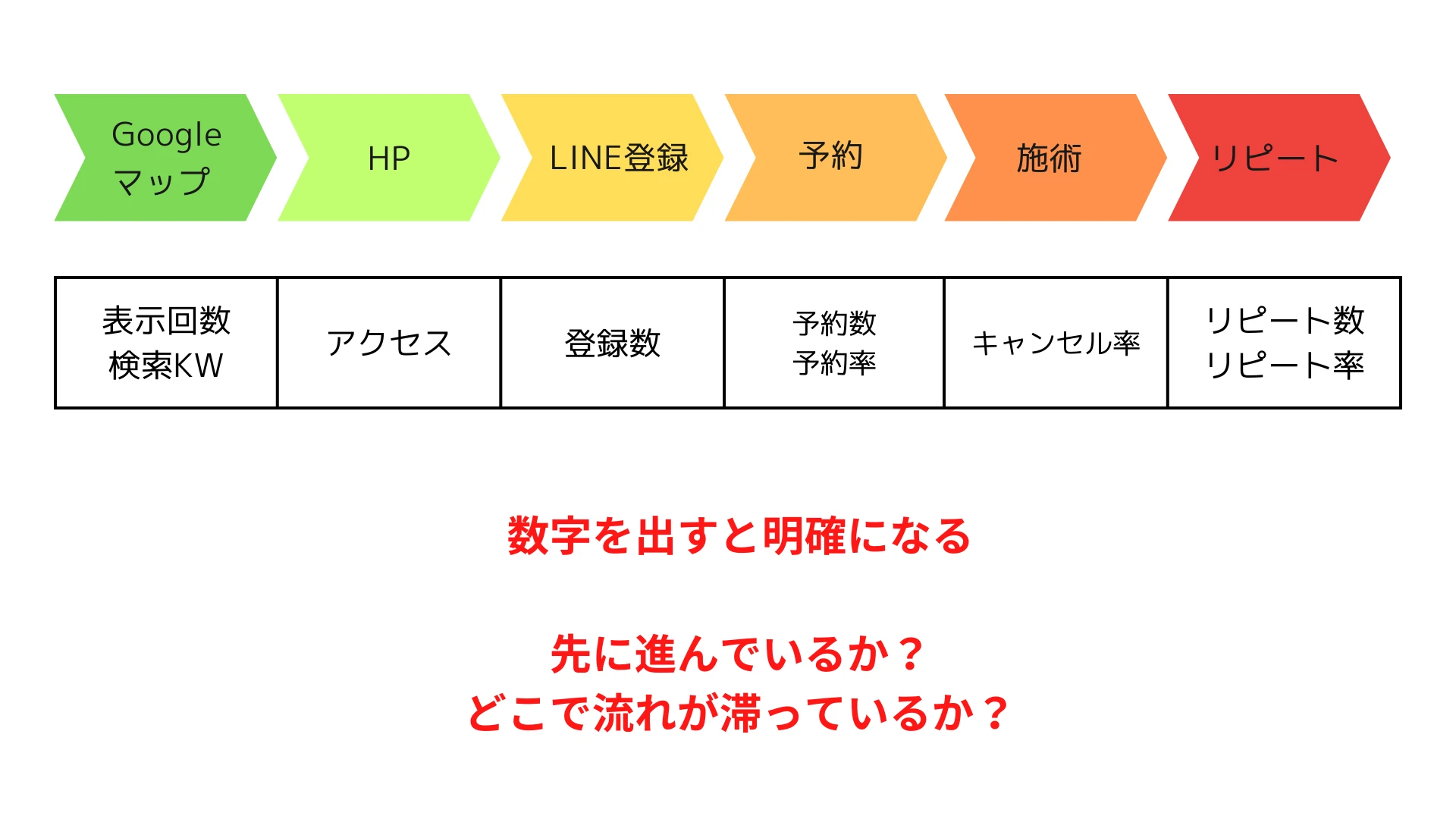 Web集客セミナーのスライド15