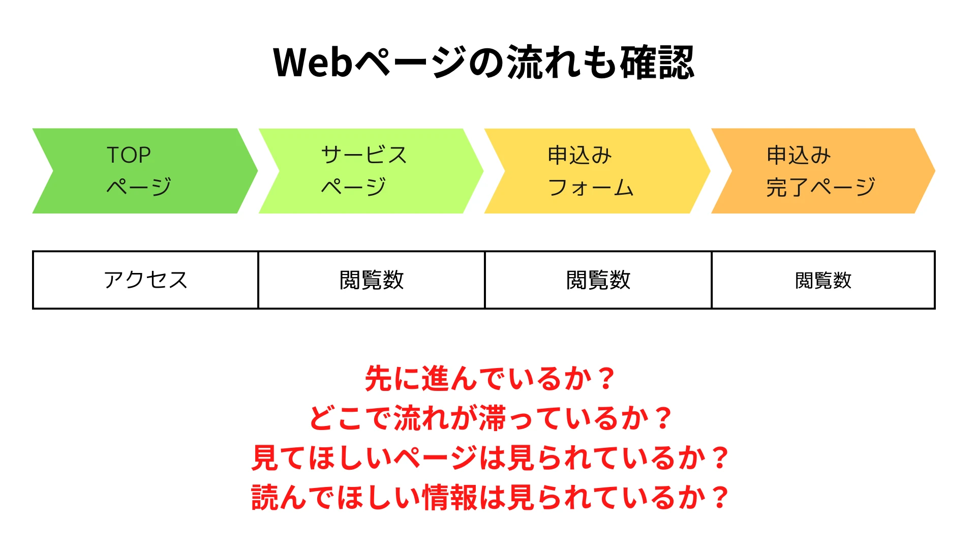 Web集客セミナーのスライド16