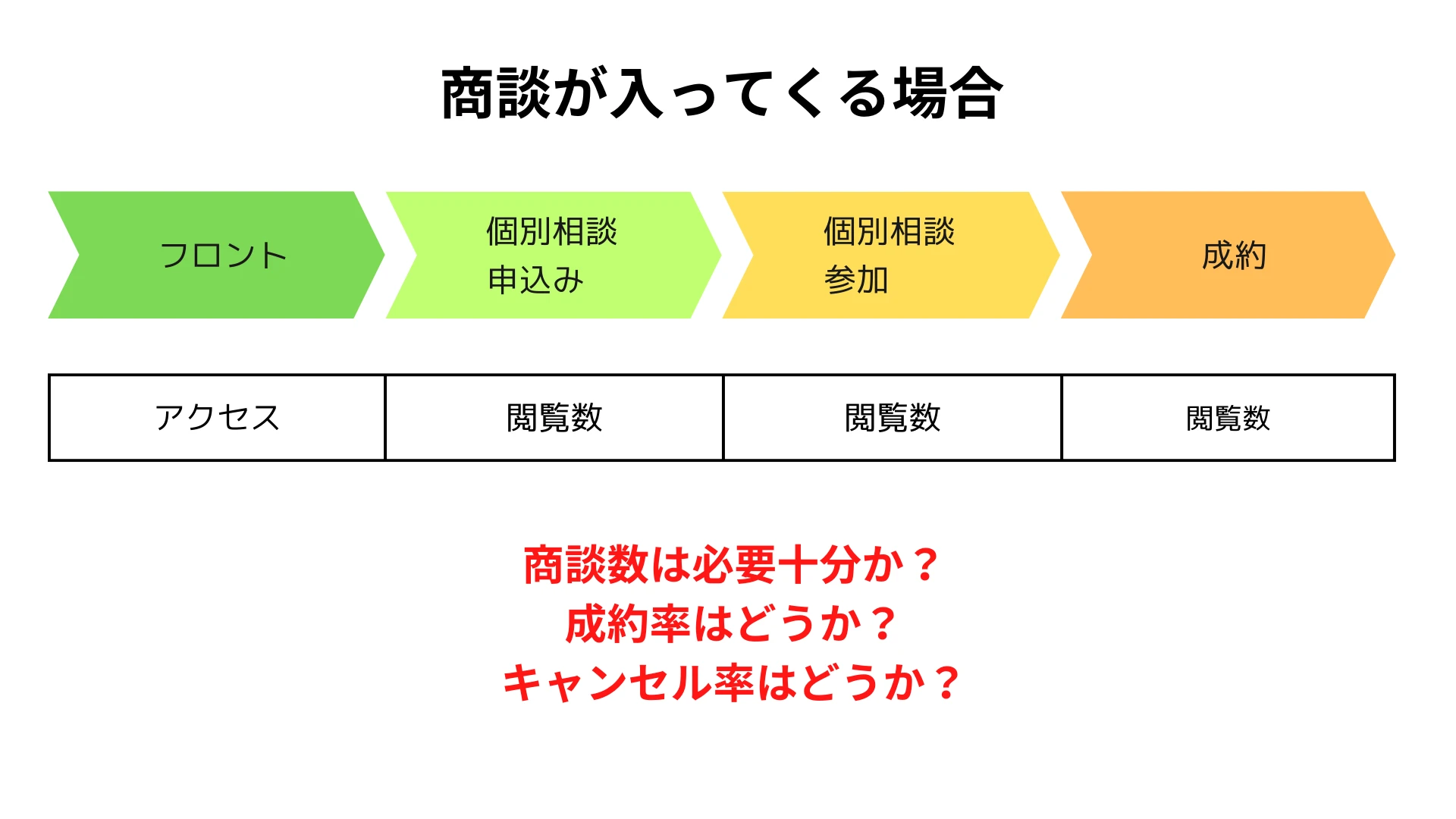 Web集客セミナーのスライド17
